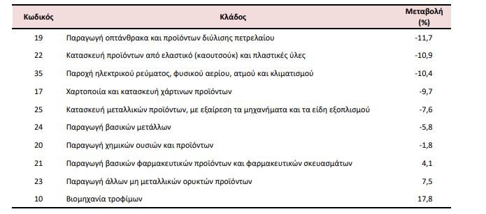 Πηγή: ΕΛΣΤΑΤ