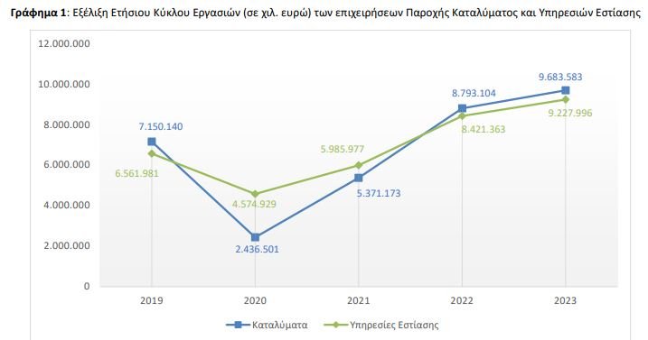 Πηγή: ΕΛΣΤΑΤ