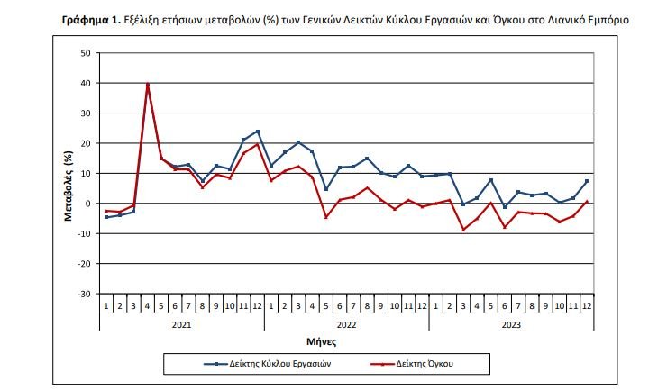 Πηγή: ΕΛΣΤΑΤ