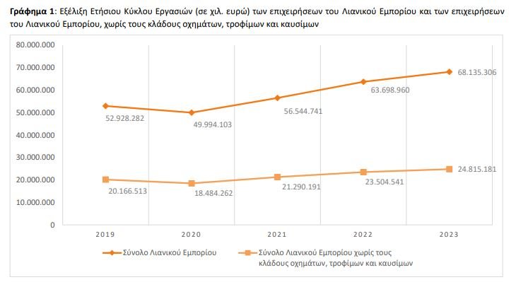 Πηγή: ΕΛΣΤΑΤ