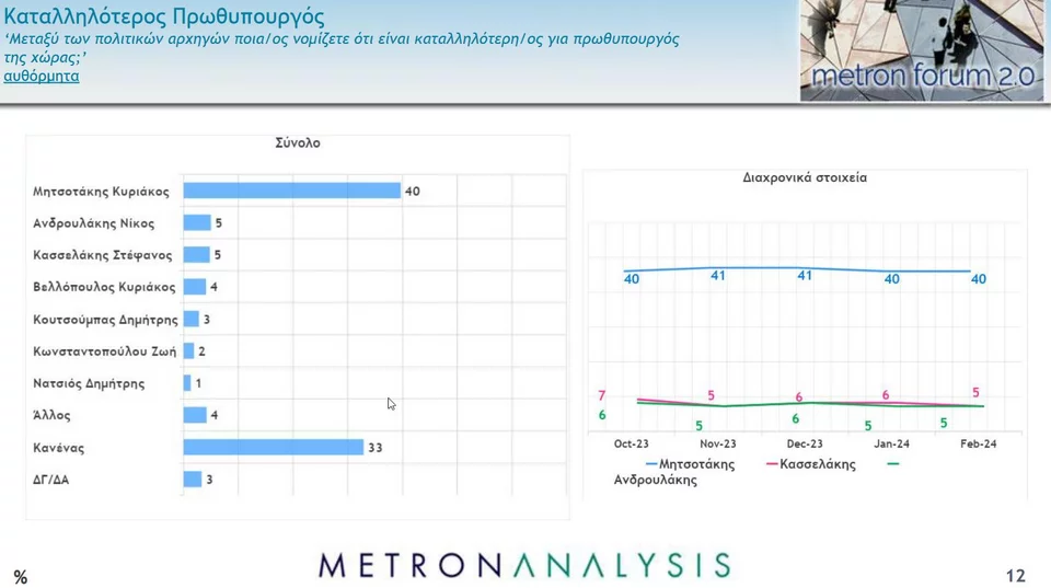 metron katalliloteros.jpg