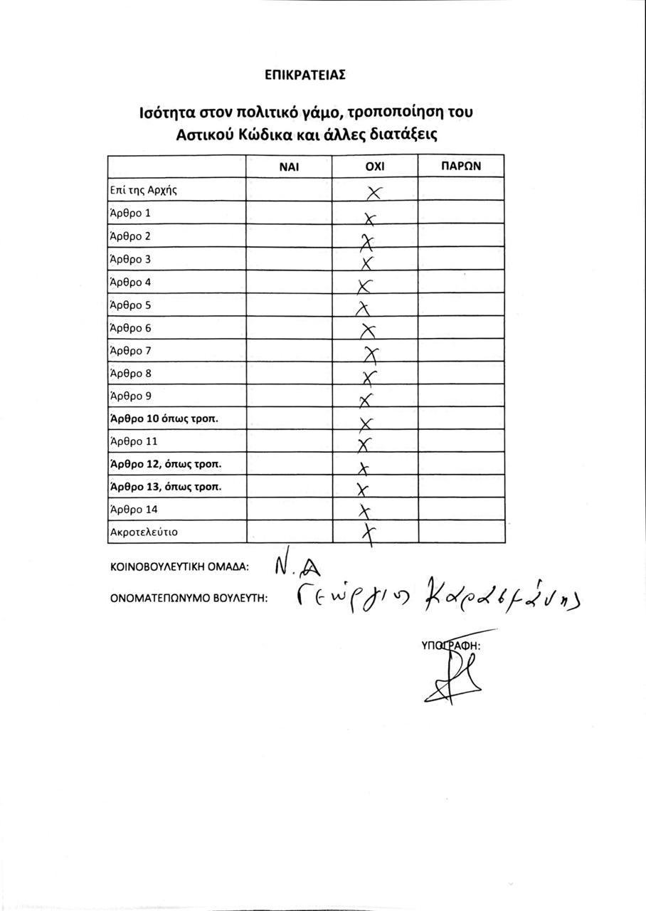 H ψήφος του Γιώργου Καρασμάνη στο νομοσχέδιο για τα ομόφυλα ζευγάρια