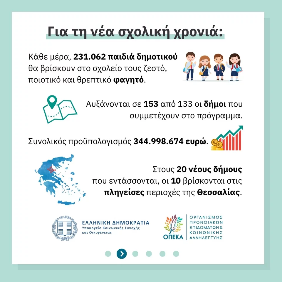 σχολικά γεύματα