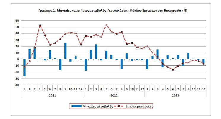 Πηγή: ΕΛΣΤΑΤ