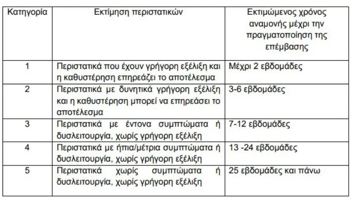 https://www.iefimerida.gr/sites/default/files/styles/in_article/public/article-images/2024-02/xeiroyrgia-pinakas.jpg.webp?itok=BHWaGjCo