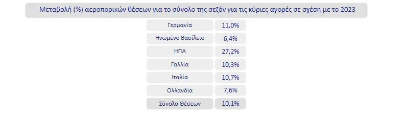 Πηγή: ΙΝΣΕΤΕ