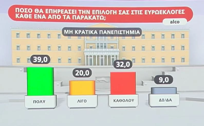 alco epireasmos aei.jpg