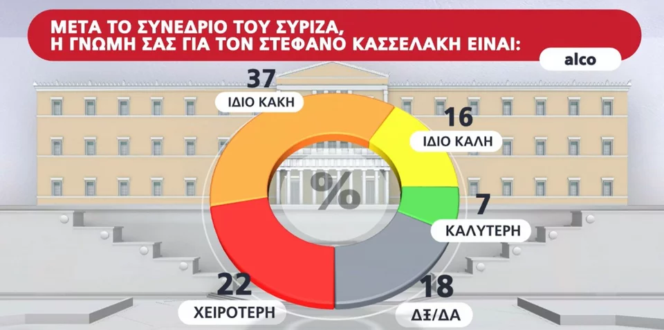 alco syriza kasselakis.jpg