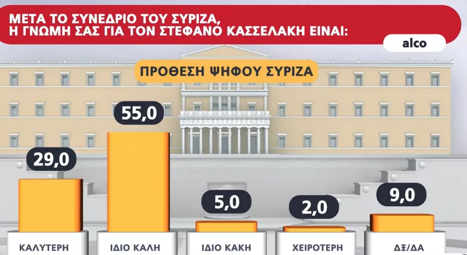 alco syriza kasselakis1.jpg