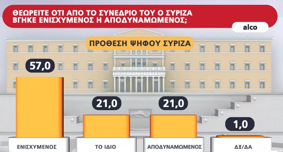 alco syriza synedrio1.jpg