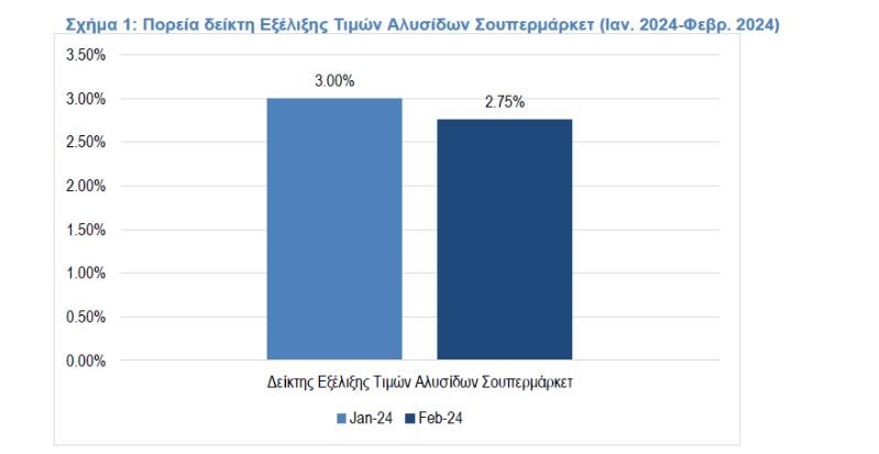 Πηγή: ΙΕΛΚΑ
