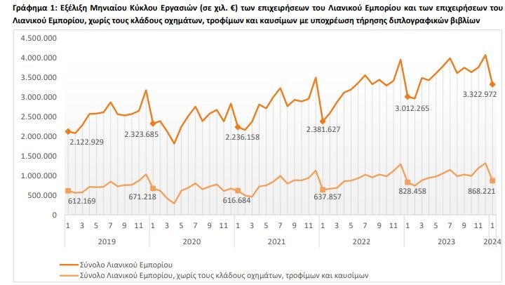 Πηγή: ΕΛΣΤΑΤ