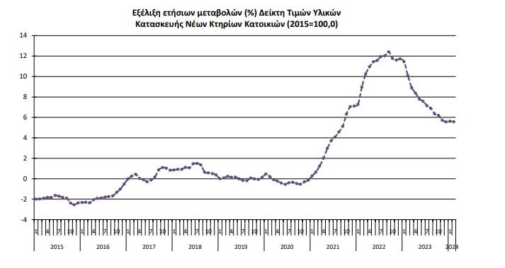 Πηγή: ΕΛΣΤΑΤ