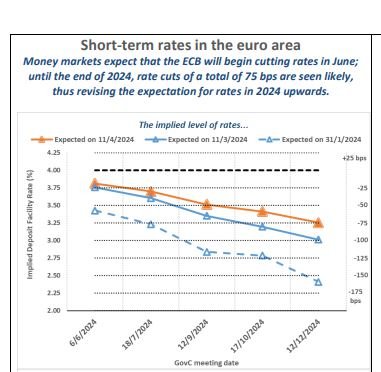  Sources: LSEG and Bank of Greece 