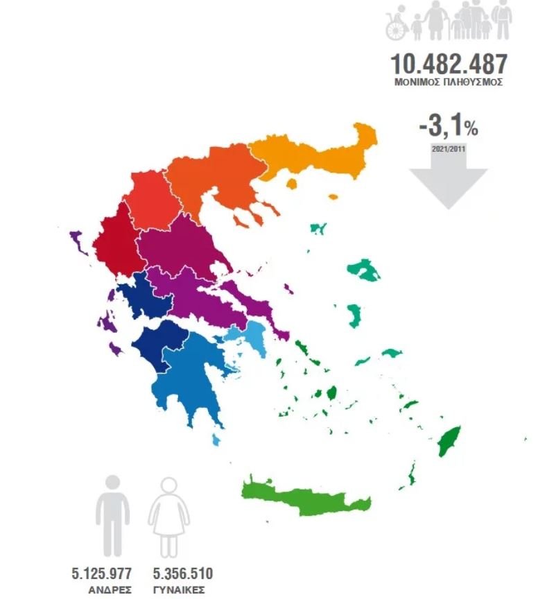 ΕΛΣΤΑΤ