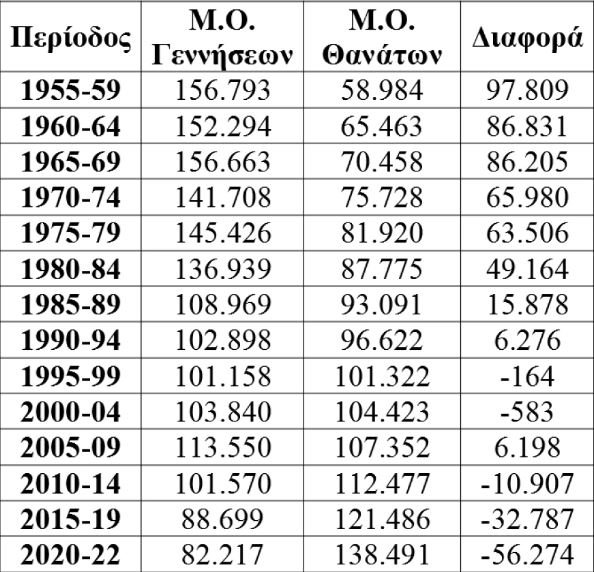 ΕΛΣΤΑΤ