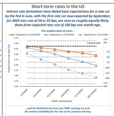  Sources: LSEG and Bank of Greece 