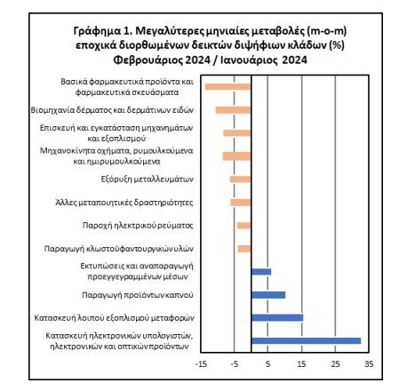 Πηγή: ΕΛΣΤΑΤ