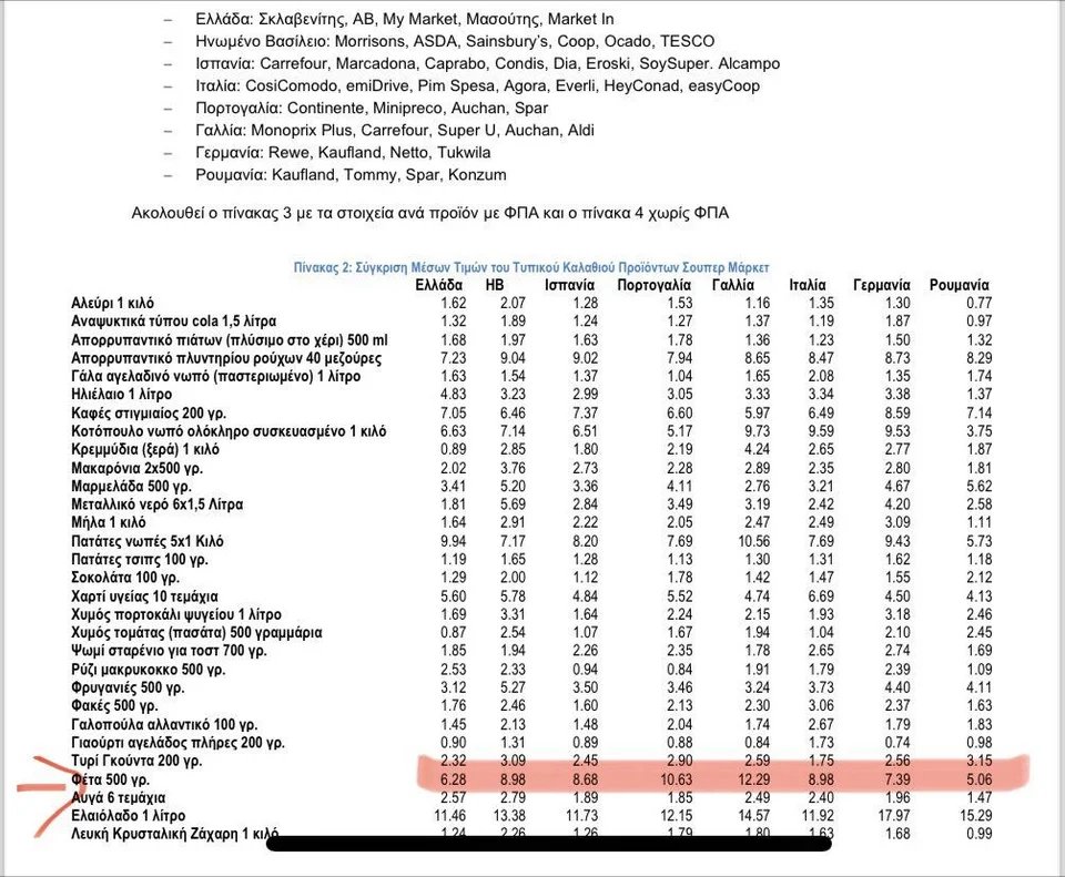 Το έγγραφο με την τιμή της φέτας που κατέθεσε ο πρωθυπουργός στη Βουλή 