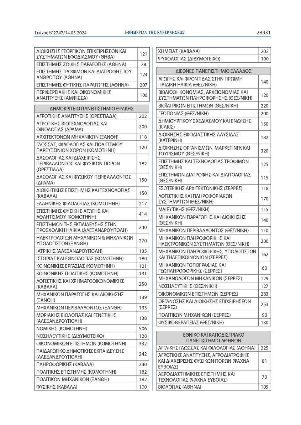Πανελλήνιες 2024