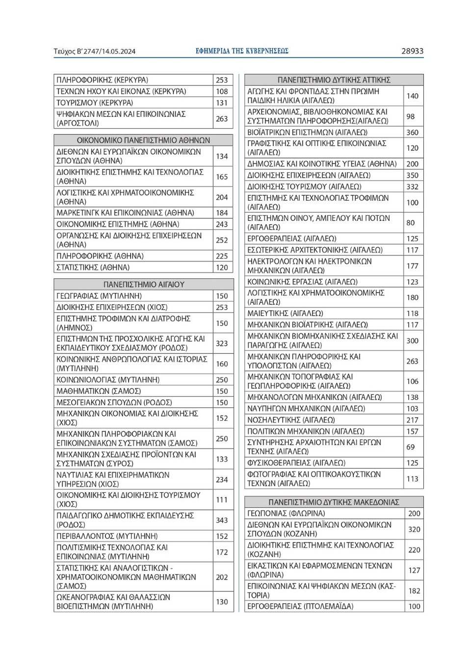 Πανελλήνιες 2024