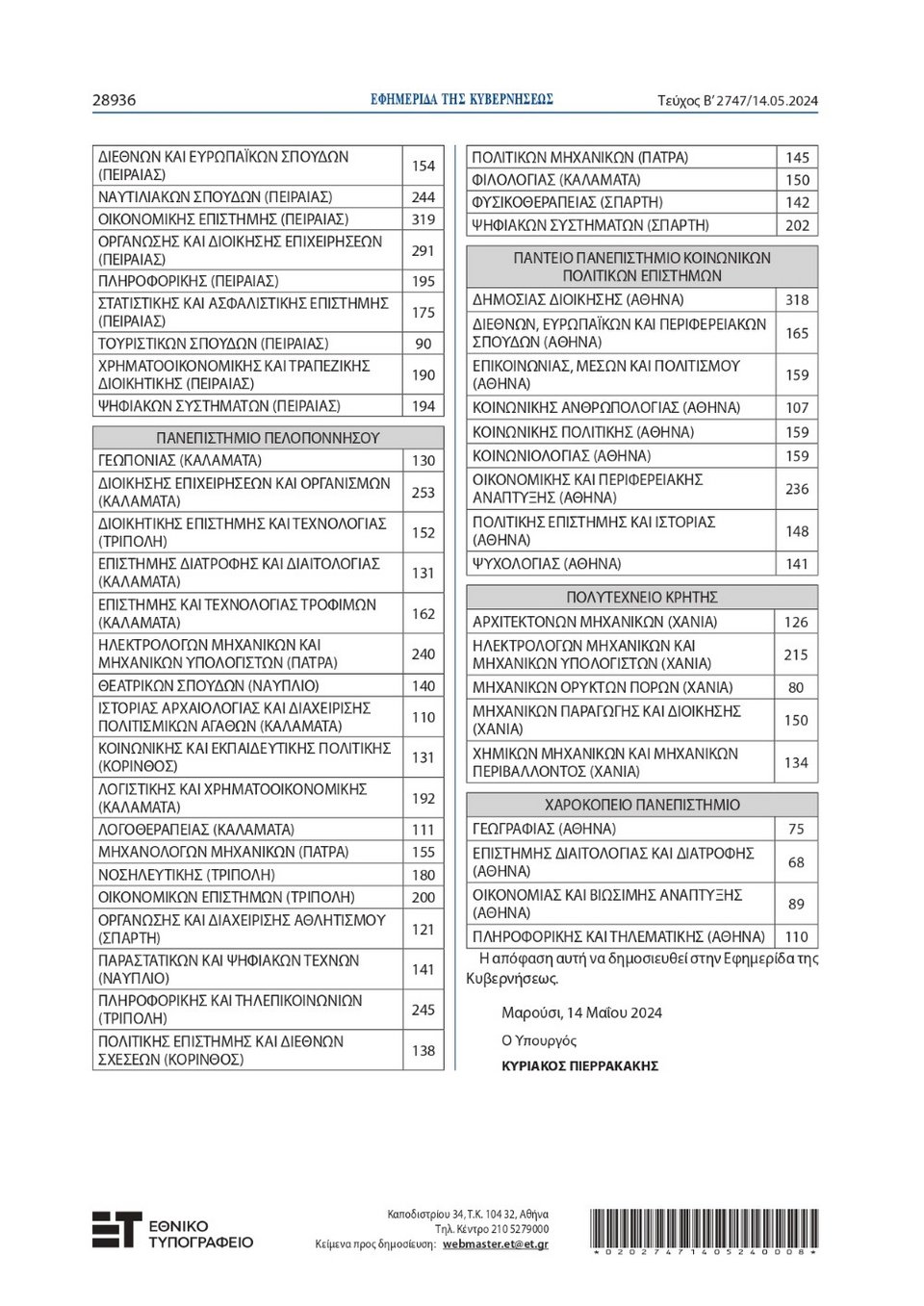Πανελλήνιες 2024