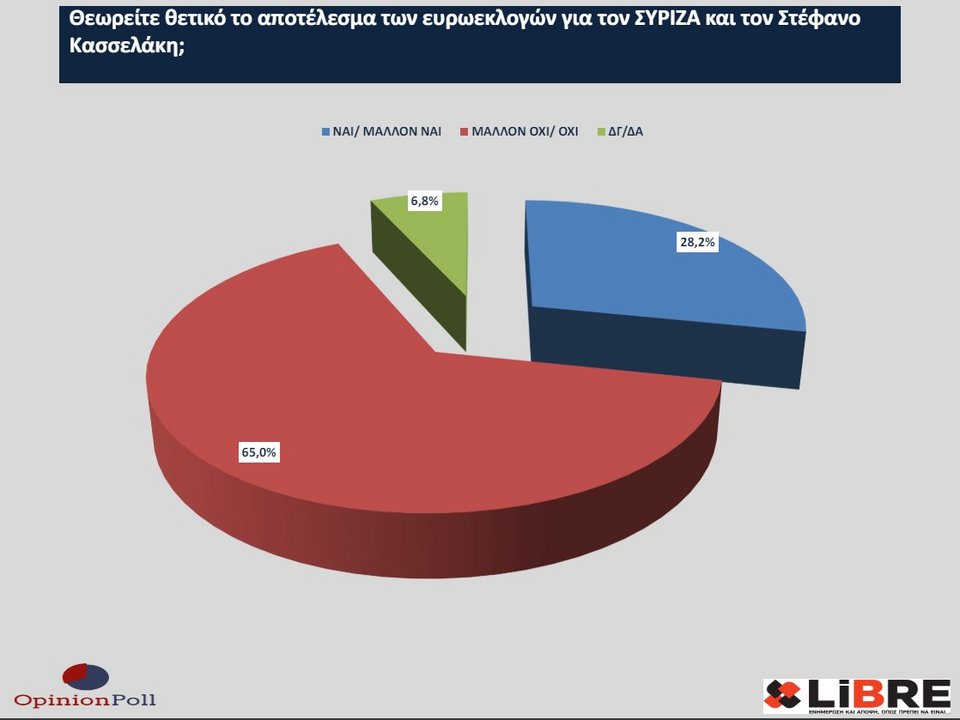 κασσελάκης
