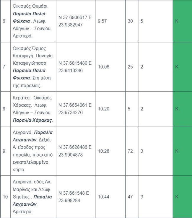 μπάνιο, παραλίες Αττικής