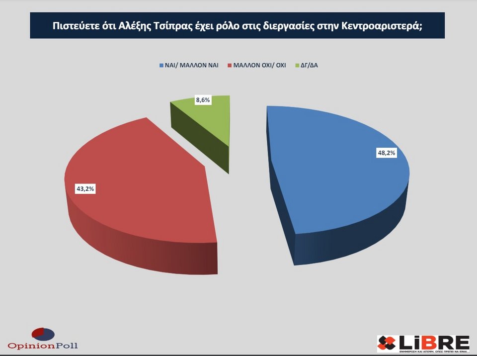 τσίπρας