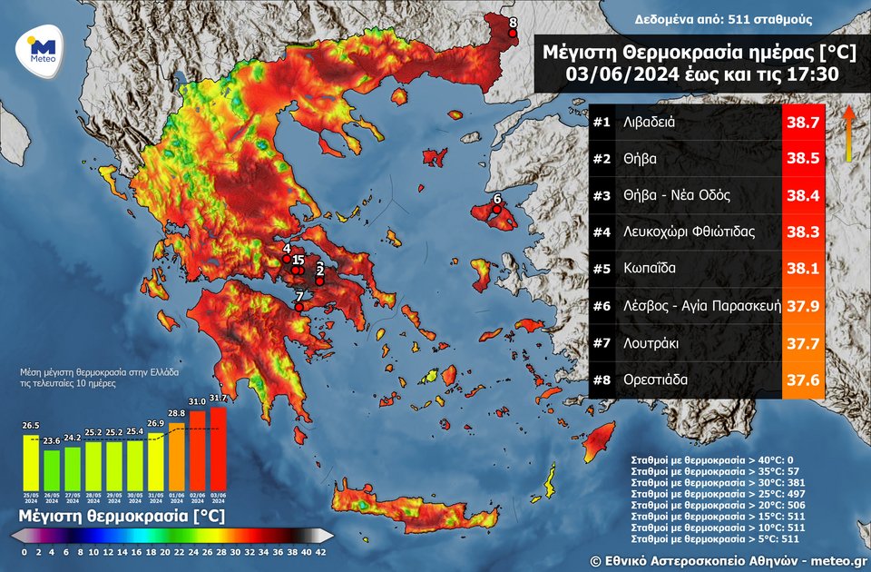 Οι μέγιστες θερμοκρασίες που σημειώθηκαν στη χώρα / meteo.gr