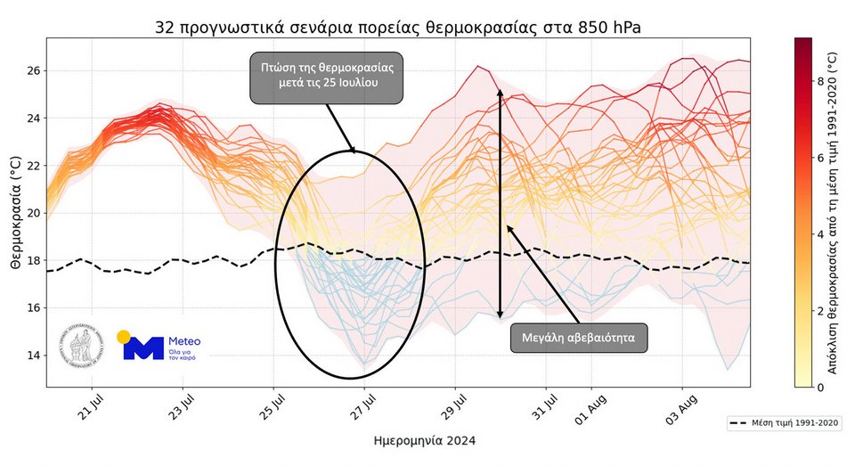 καιρός, meteo