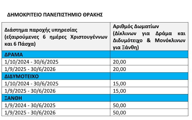 πανεπιστήμια
