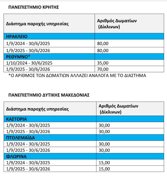 πανεπιστήμια