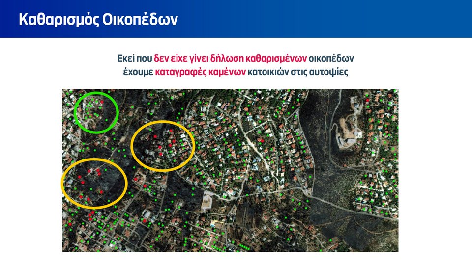 ακαθάριστα οικόπεδα