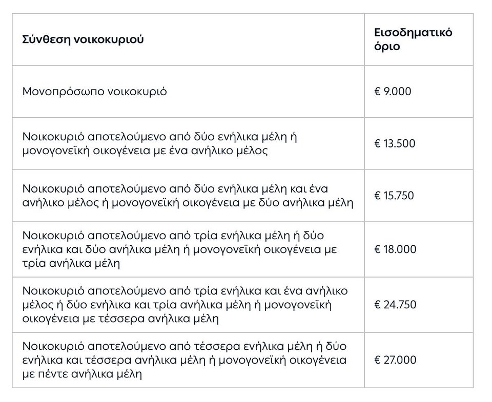 Κοινωνικό Οικιακό Τιμολόγιο