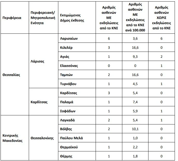 Ιός του Δυτικού Νείλου