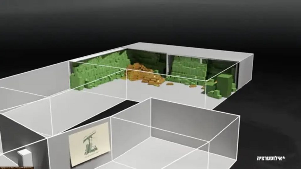 Ο Ισραηλινός στρατός υποστηρίζει ότι κάτω από το νοσοκομείο Σάχελ της Βηρυτού υπάρχει θησαυροφυλάκιο της Χεζμπολάχ με χρυσό και μετρητά αξίας μισού εκατ. δολαρίων 