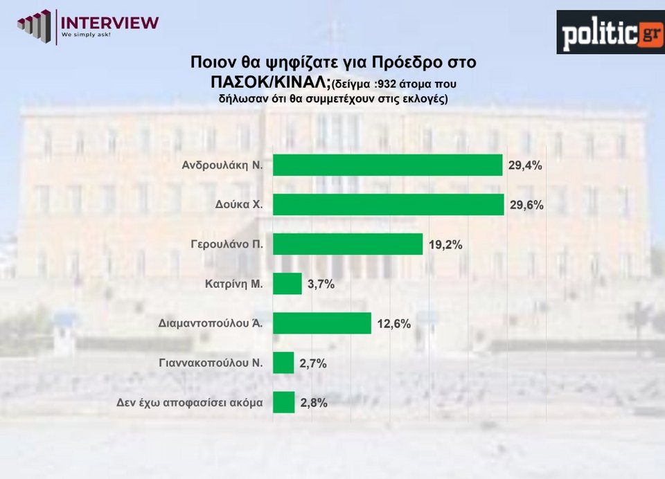 πασοκ