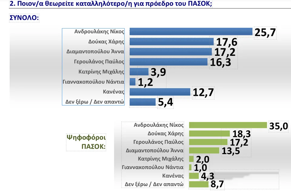 gpo pasok katalliloteros.png