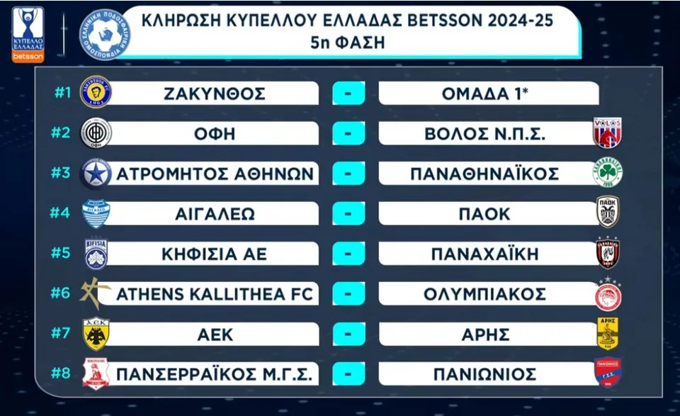 Τα ζευγάρια στη φάση των 16