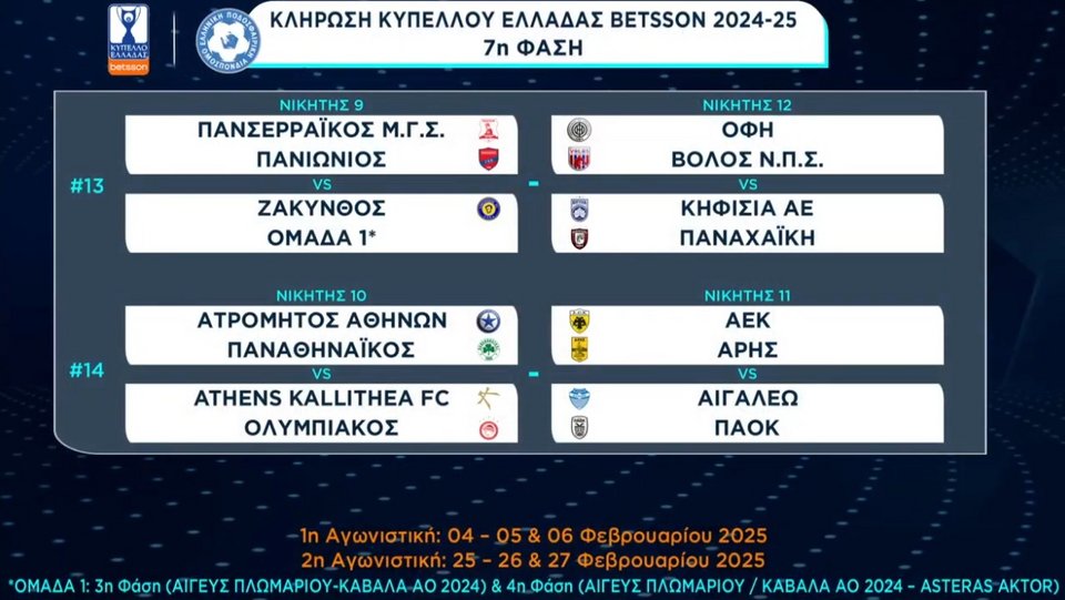 Τα ημιτελικά του Κυπέλλου Ελλάδας