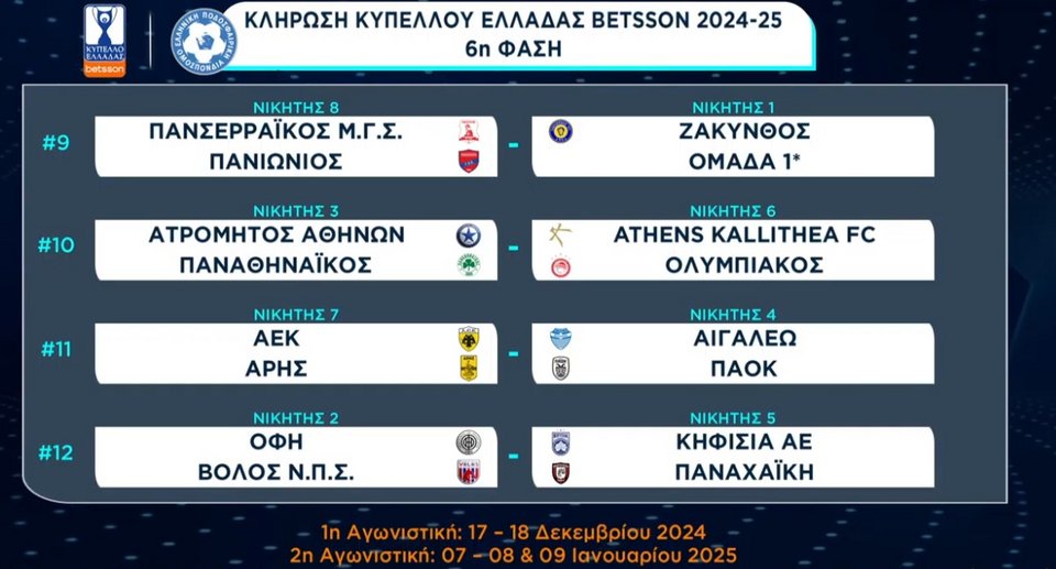 Τα προημιτελικά του Κυπέλλου Ελλάδας