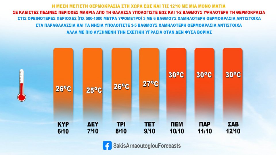 πίνακας