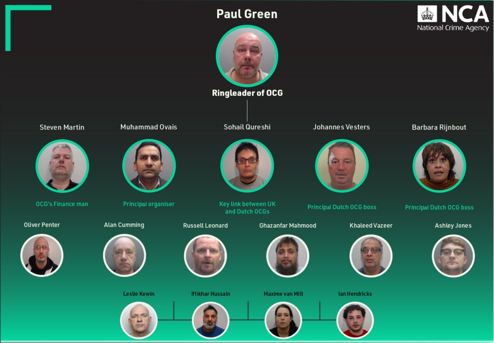 Συμμορία στη Βρετανία διακινούσε ναρκωτικά αξίας πάνω από 2,4 δισ. ευρώ / Φωτογραφία: National Crime Agency