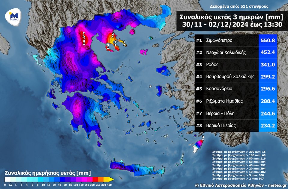 Τα οκτώ μεγαλύτερα ύψη βροχής