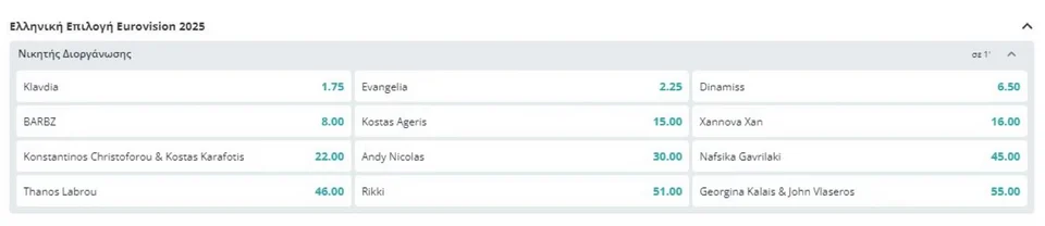 eurovision 2025 ellinikos telikos novibet.jpg