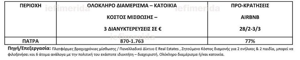 προκρατήσεις