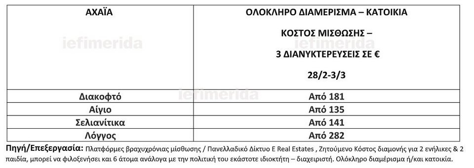 προκρατήσεις