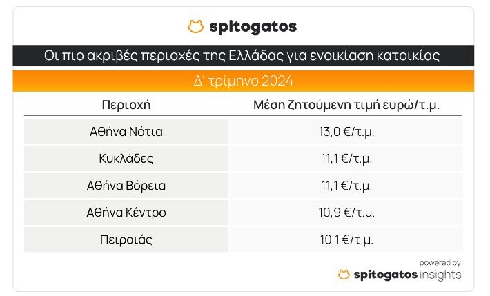 πίνακας