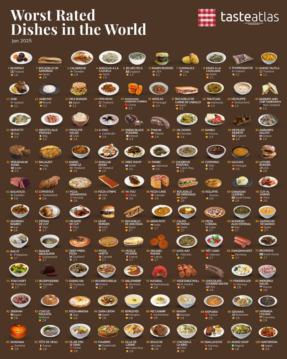 Φωτογραφία: Taste Atlas